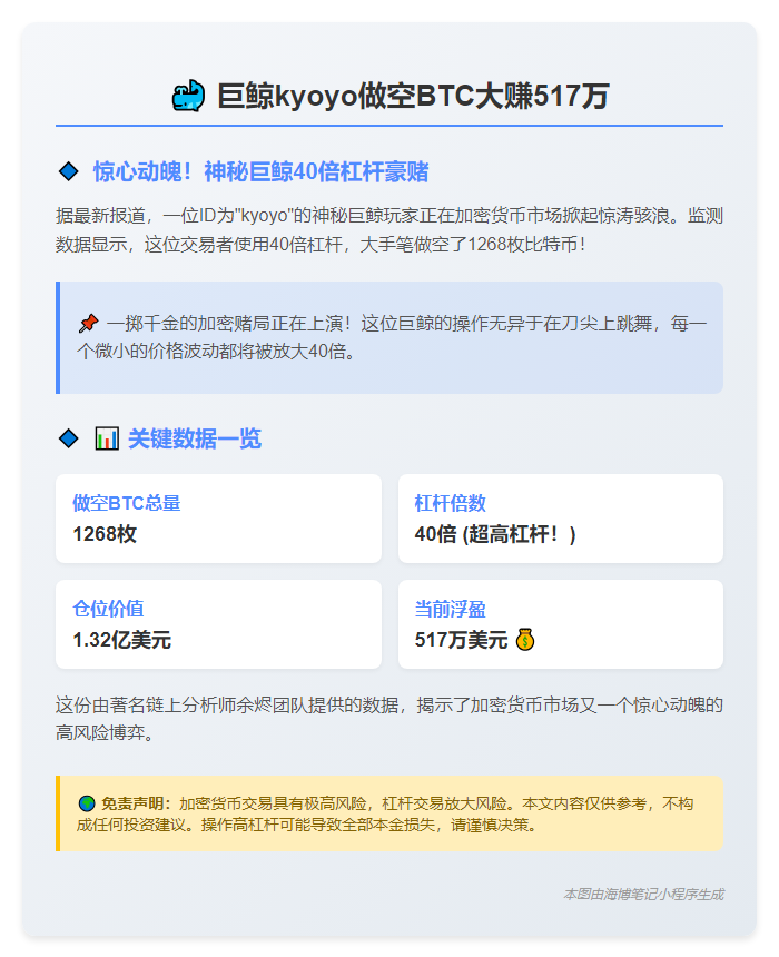 巨鲸kyoyo做空BTC大赚517万
