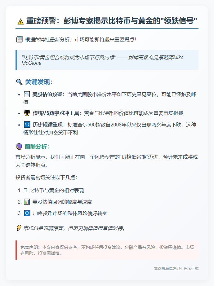 比特币/黄金或领跌，年内风险资产或现低谷