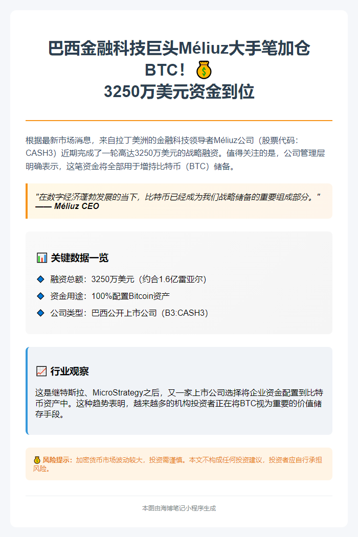 巴西上市企业Méliuz融资3250万美元加码比特币