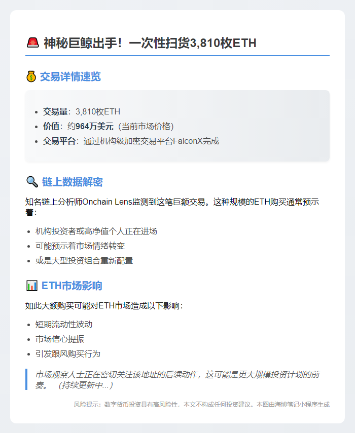 巨鲸增持3,810枚ETH