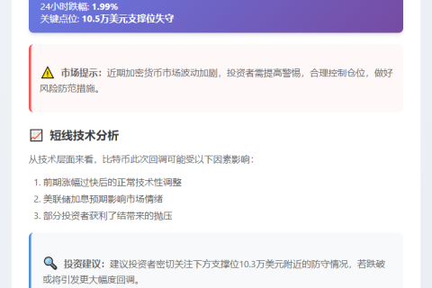 BTC失守10.5万美元