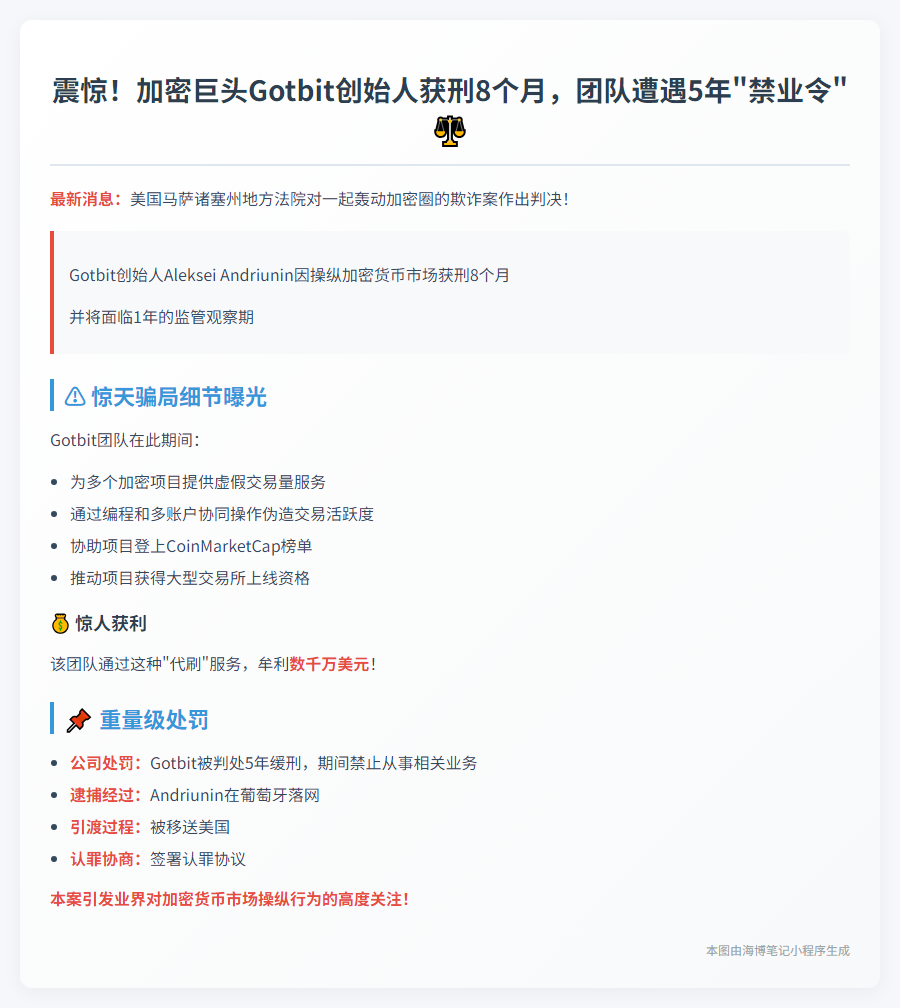 "Gotbit创始人获刑8月，团队禁业5年"