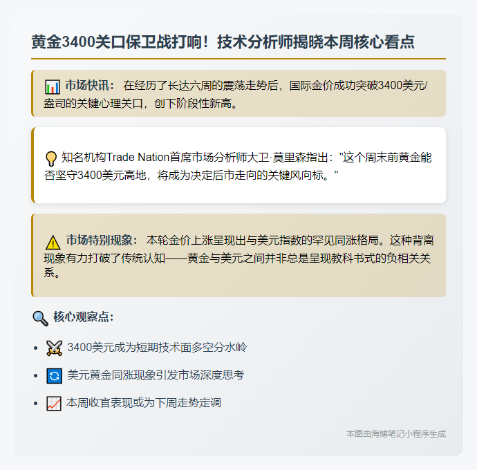 黄金3400关口成焦点