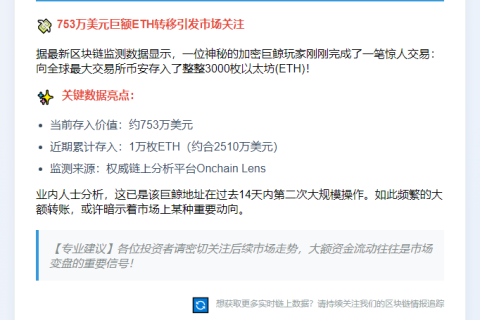 巨鲸转3000 ETH至币安 价值753万美元