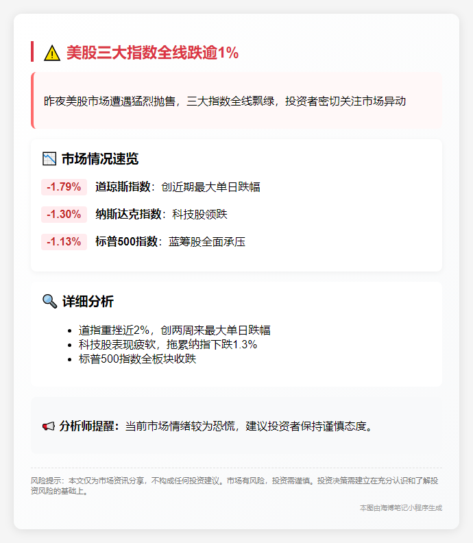 美股三大指数全线跌逾1%