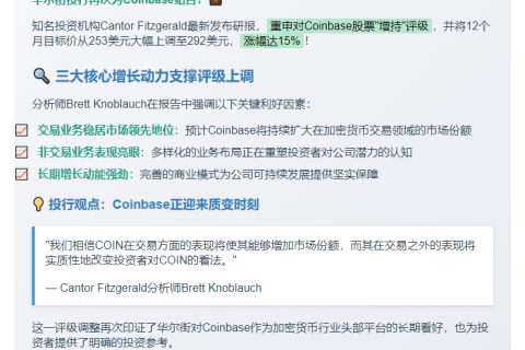 Cantor维持Coinbase”增持”，目标价292美元