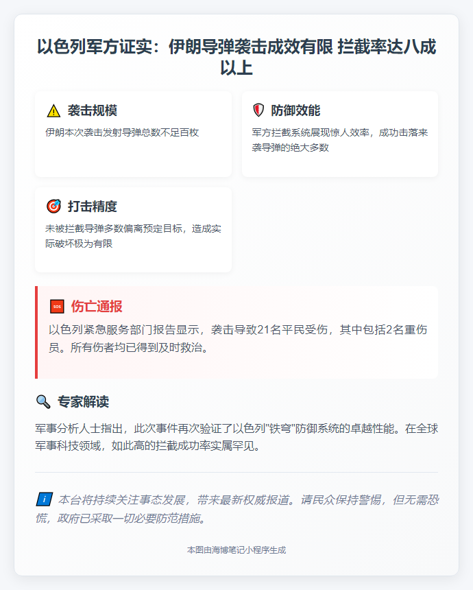 以军：伊朗导弹大半被拦或脱靶