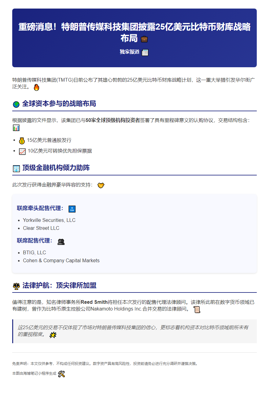 特朗普媒体科技集团25亿美元比特币交易公布代理商及法律顾问