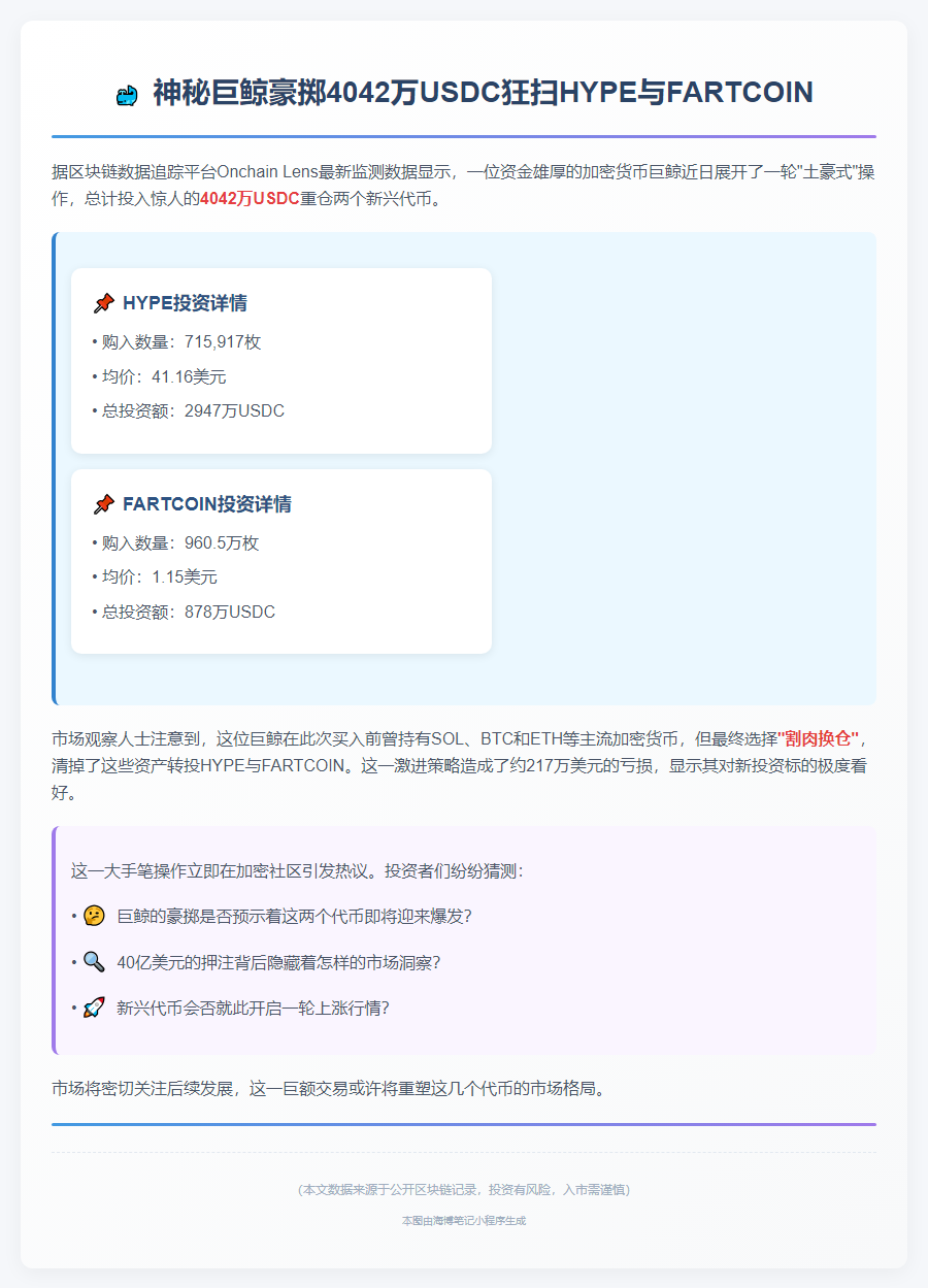 鲸鱼豪掷4042万买入HYPE与FART