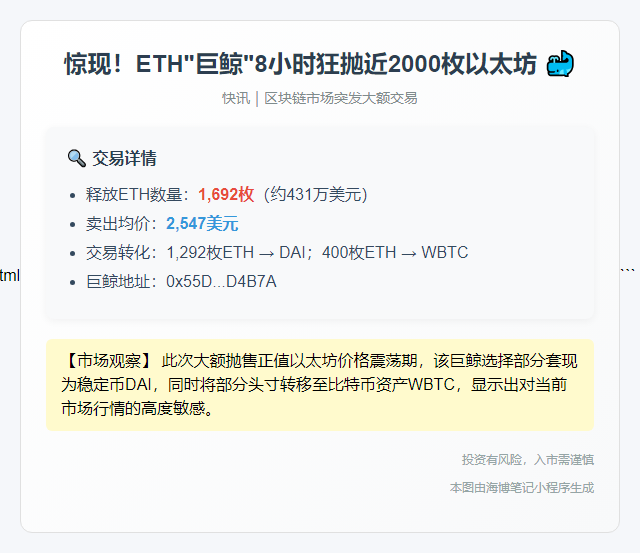 ETH巨鲸8小时抛售1692枚