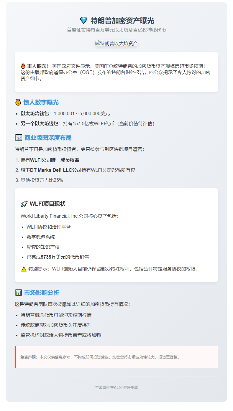 特朗普持有500万美元以太坊及WLFI权益