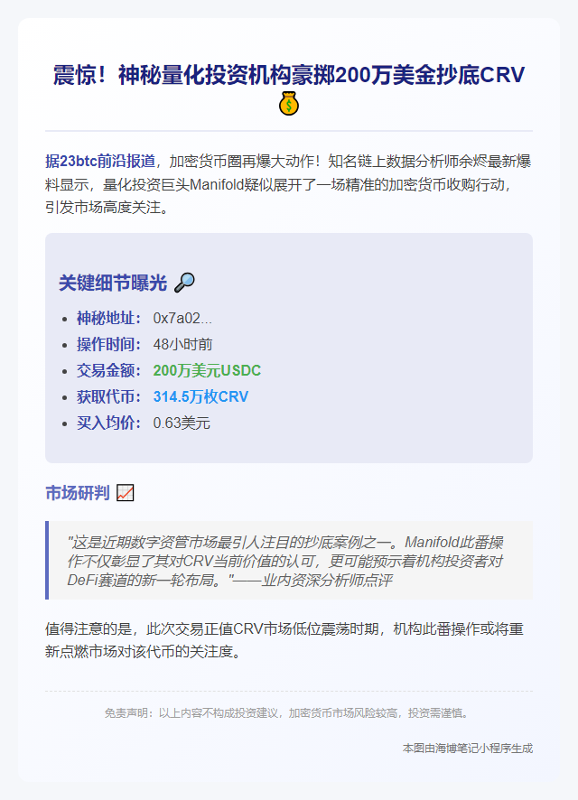 Manifold或购200万美元CRV