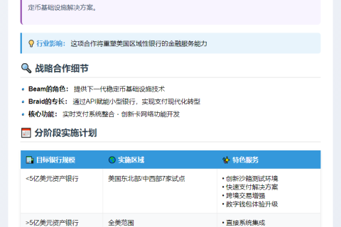 Beam与Braid携手合作
