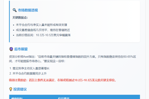 比特币情绪低迷 买盘未见起色
