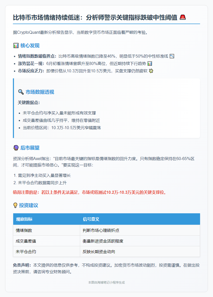 比特币情绪低迷 买盘未见起色