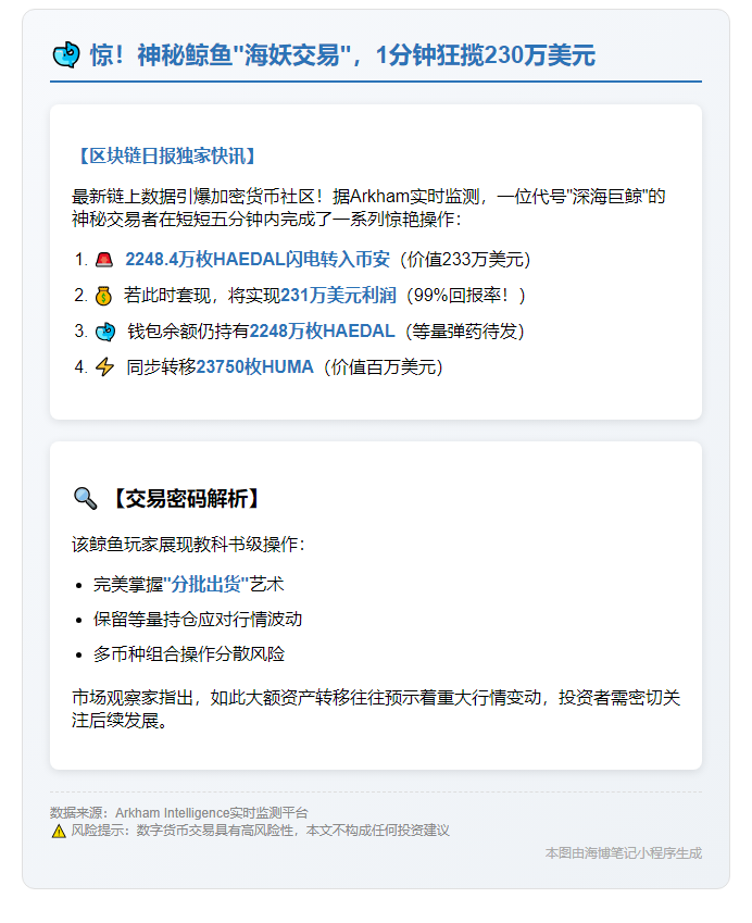 鲸鱼转移2248万HAEDAL（233万$）至币安
