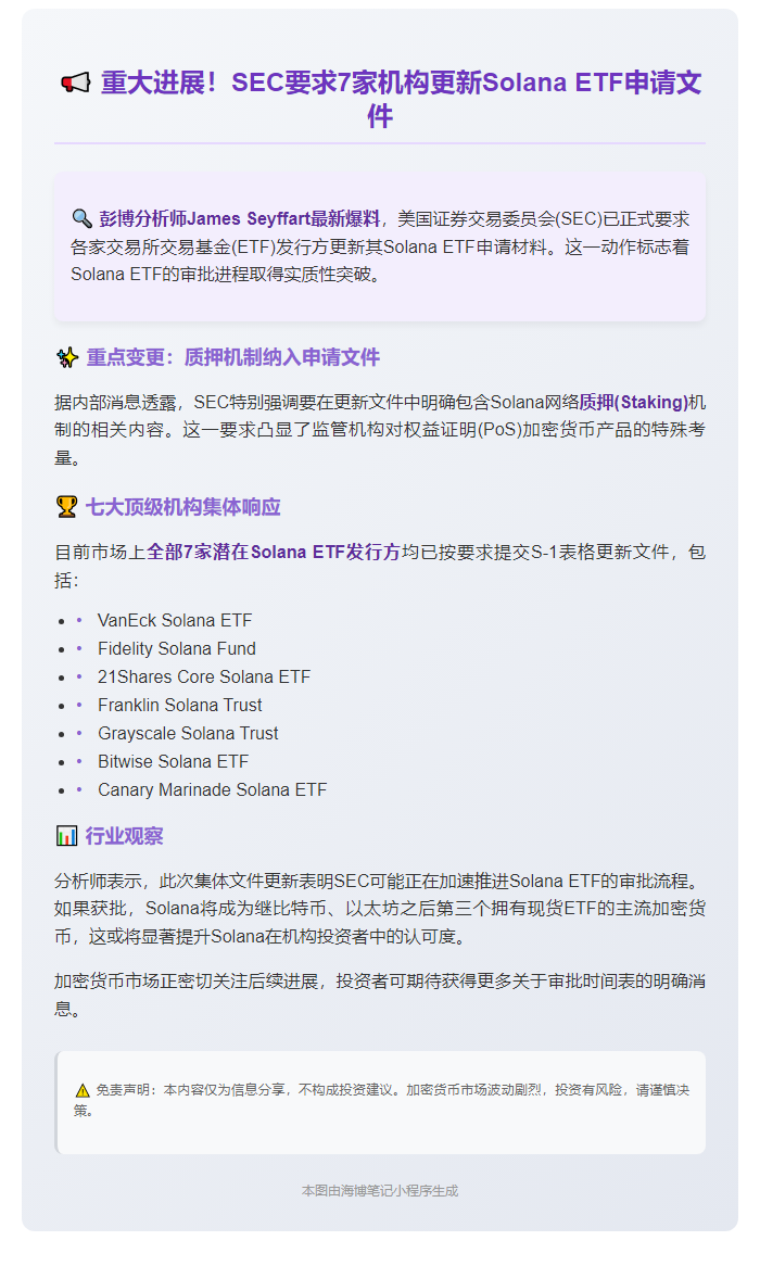 Solana ETF七家发行方更新S-1纳入质押