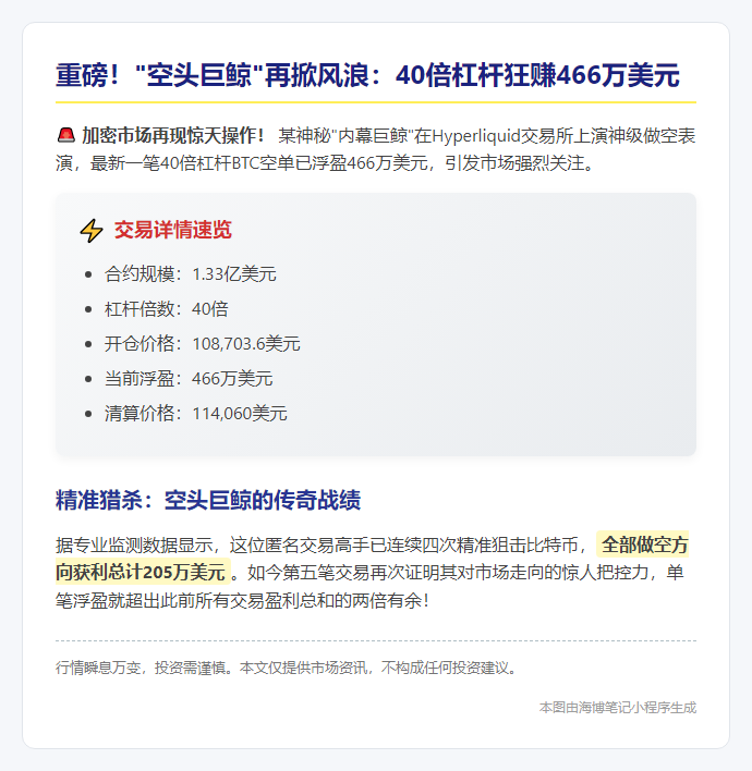 "Hyperliquid巨鲸50倍做空BTC浮盈466万"
