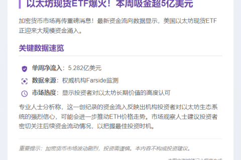 美以太坊现货ETF净流入5.28亿美元