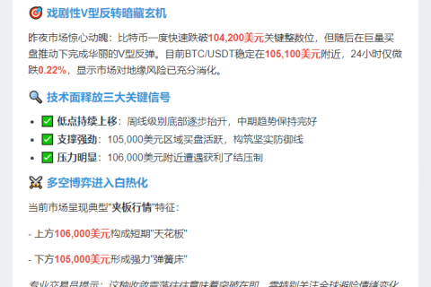 比特币逆势坚挺 低点上移格局未改
