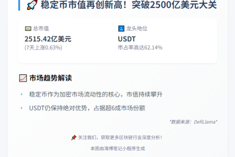 稳定币市值突破2500亿