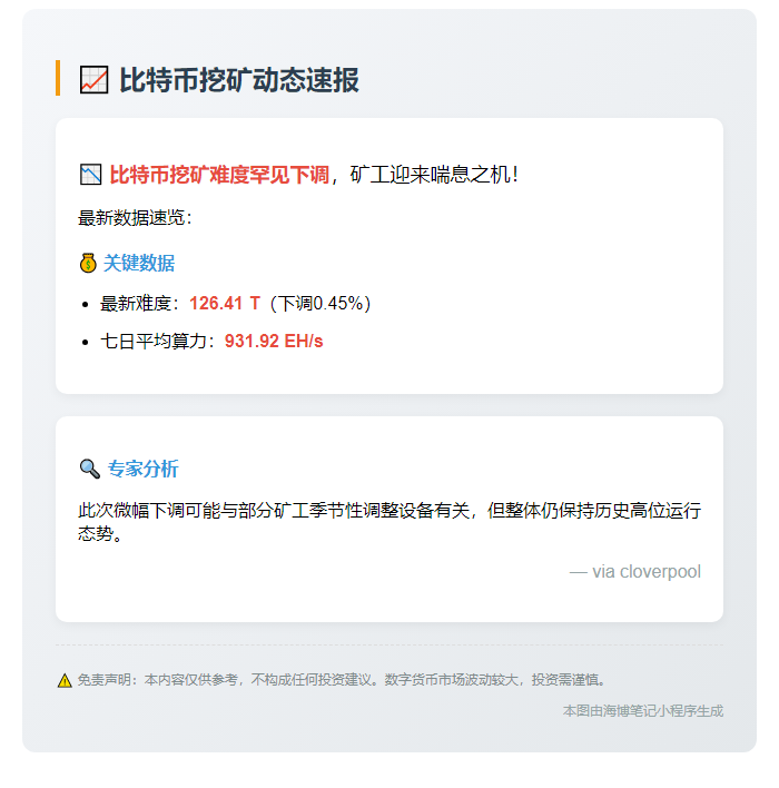 比特币挖矿难度降至126.41 T