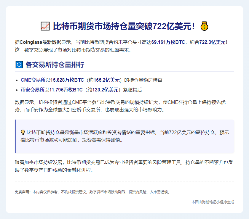比特币合约未平仓头寸超720亿美元