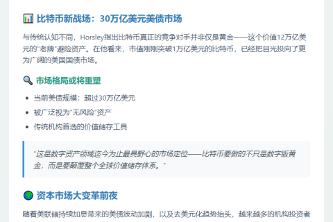 Bitwise CEO：比特币或取代美债成价值储存首选