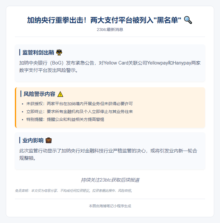 严禁使用加纳银行未授权金融实体