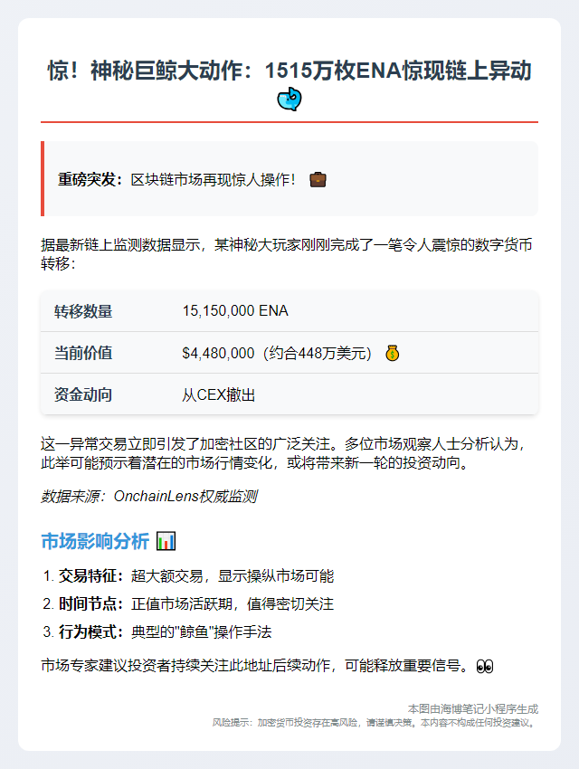 巨鲸转出1515万枚ENA，价值448万美元