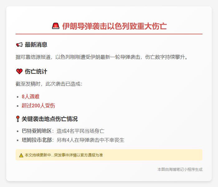 伊朗导弹袭以致200死伤