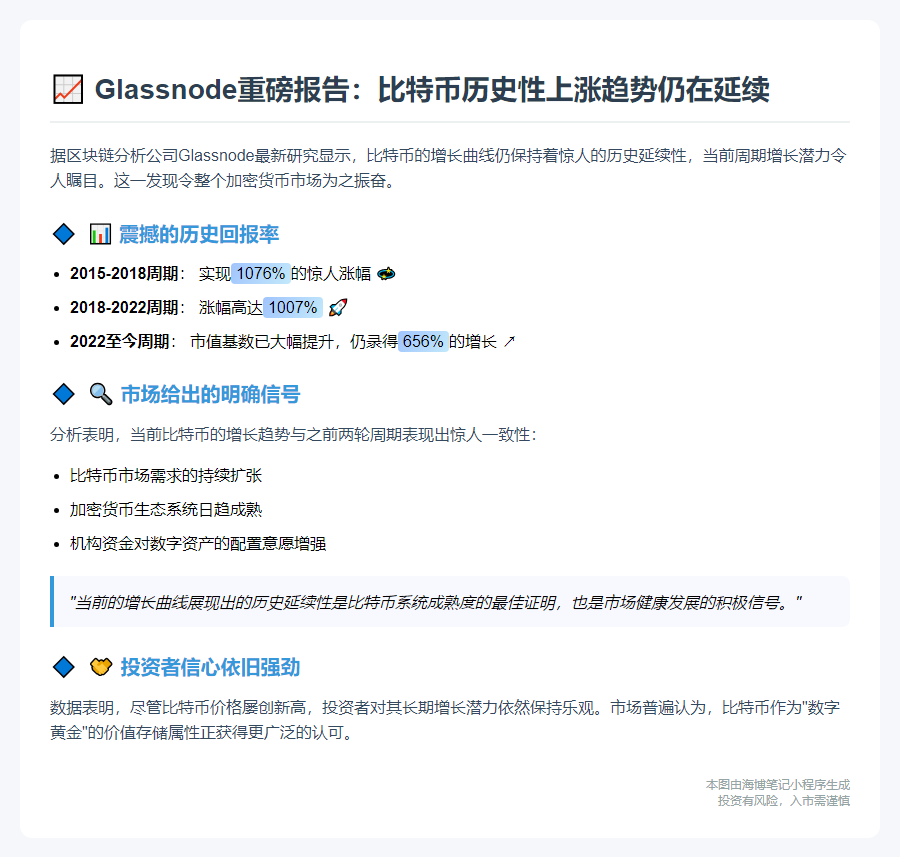 比特币上涨趋势未受前两轮周期影响