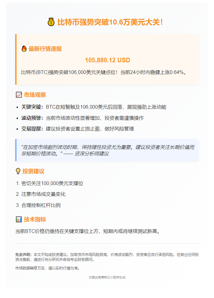 比特币突破10.6万美元