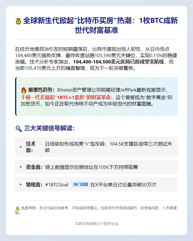 Bitwise：1枚BTC成年轻投资者新财富目标