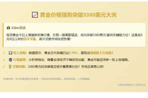 金价冲高至3380美元