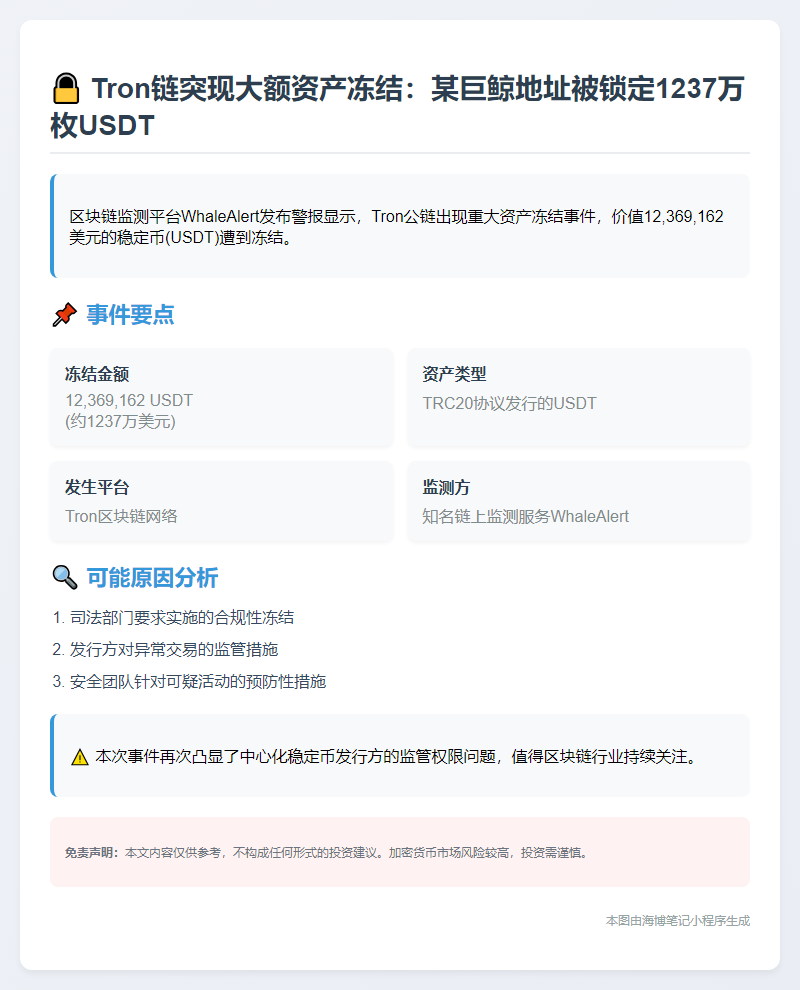 1237万USDT遭Tron链冻结