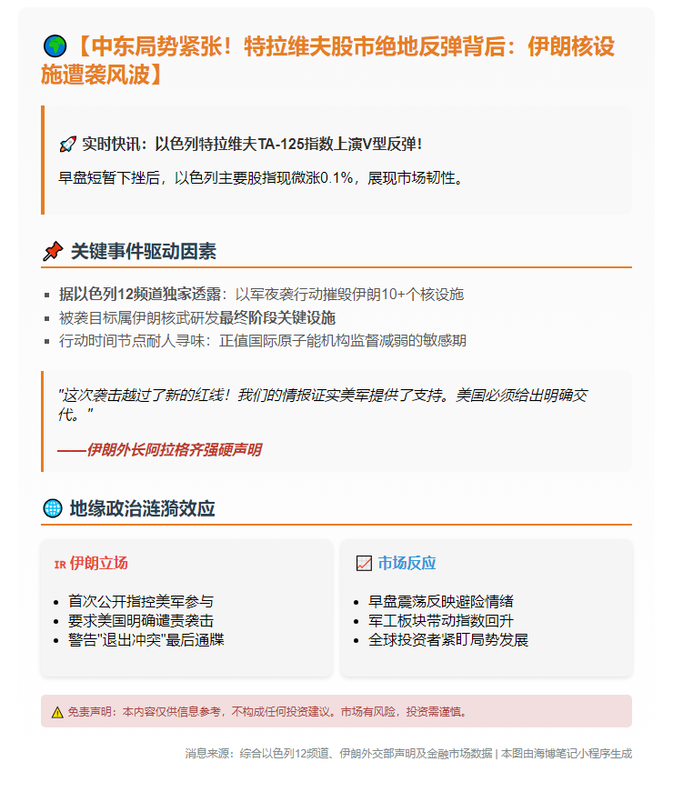 以色列股市早盘下跌收窄，现微涨0.1%