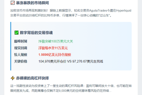 AguilaTrades比特币多单浮盈缩至11万