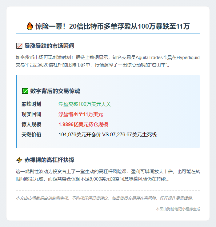 AguilaTrades比特币多单浮盈缩至11万