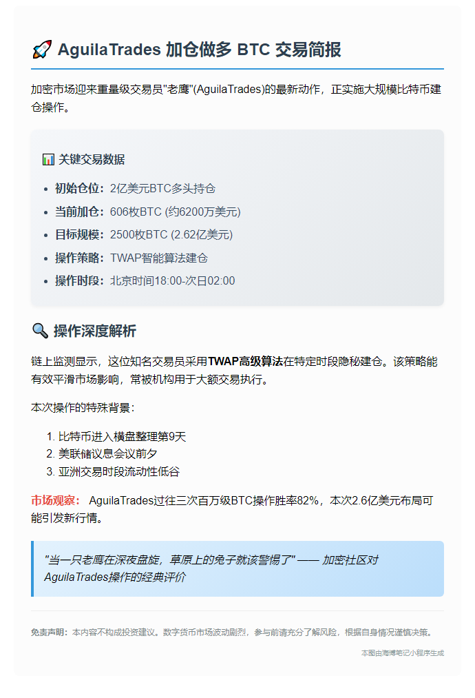 AguilaTrades 加仓做多 BTC，目标 2.62 亿