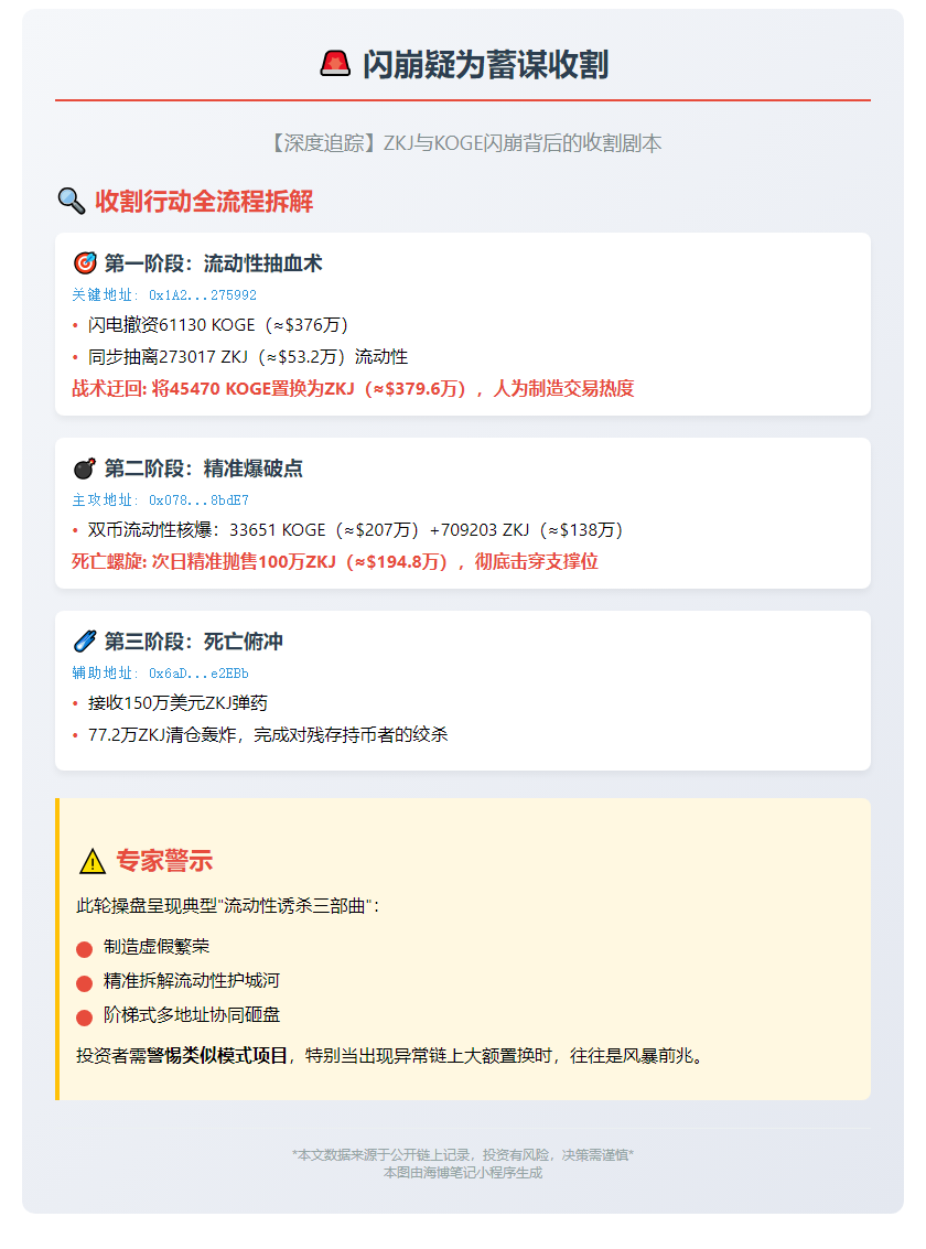 闪崩疑为蓄谋收割