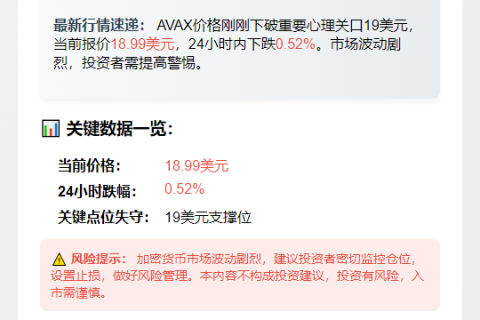 AVAX跌破19美元