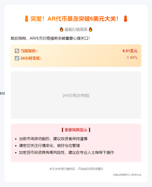 AR币破六美元