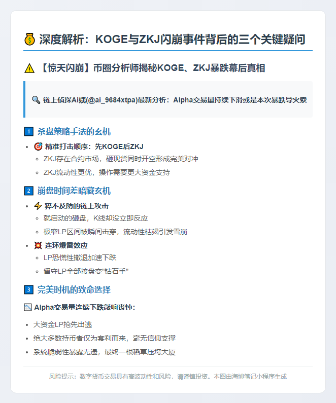 币安 Alpha交易量连跌或引KOGE、ZKJ砸盘