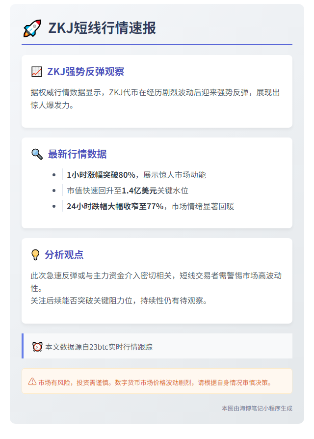 ZKJ短线飙涨80%