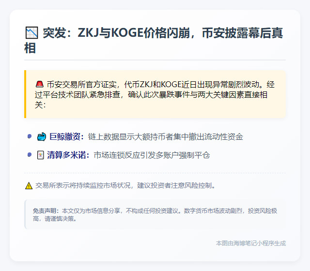 币安：ZKJ、KOGE暴跌因大户撤资与连环清算