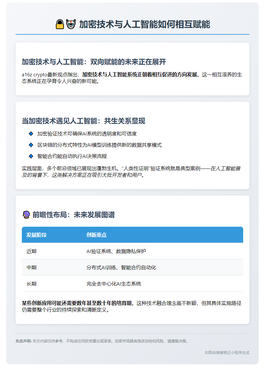 加密技术与人工智能如何相互赋能