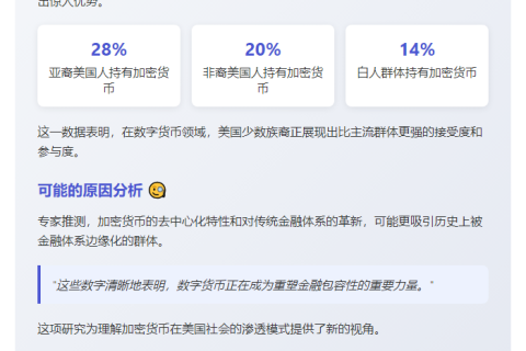非裔亚裔持加密货币比例超白人