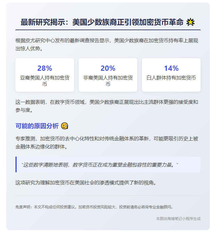非裔亚裔持加密货币比例超白人
