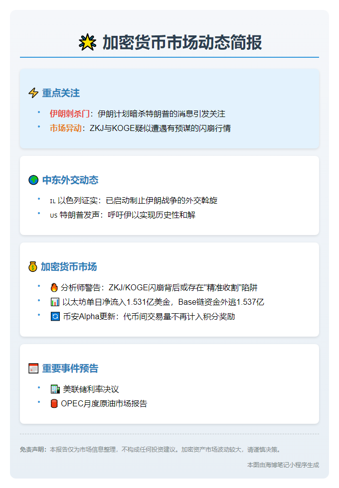 6月16日23btc晨讯摘要